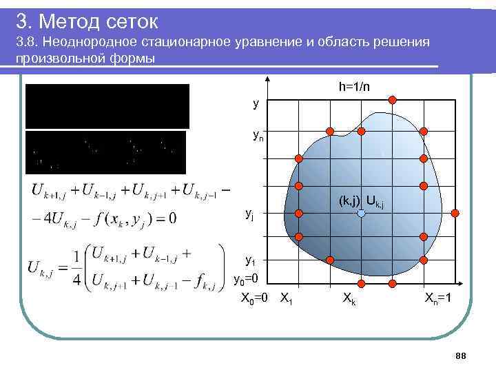 3. Метод сеток 3. 8. Неоднородное стационарное уравнение и область решения произвольной формы h=1/n