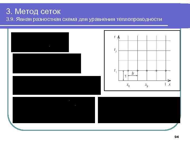 3. Метод сеток 3. 9. Явная разностная схема для уравнения теплопроводности 94 
