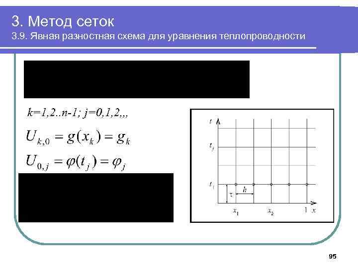 3. Метод сеток 3. 9. Явная разностная схема для уравнения теплопроводности k=1, 2. .