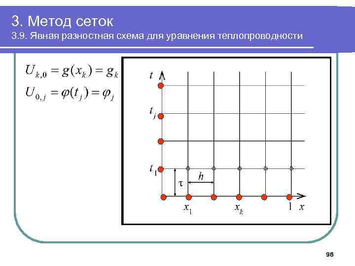 3. Метод сеток 3. 9. Явная разностная схема для уравнения теплопроводности 96 