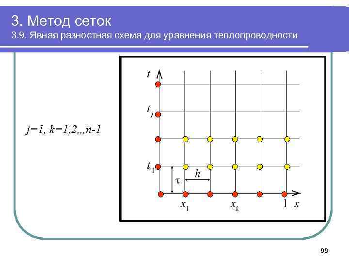 Разностная схема уравнения теплопроводности