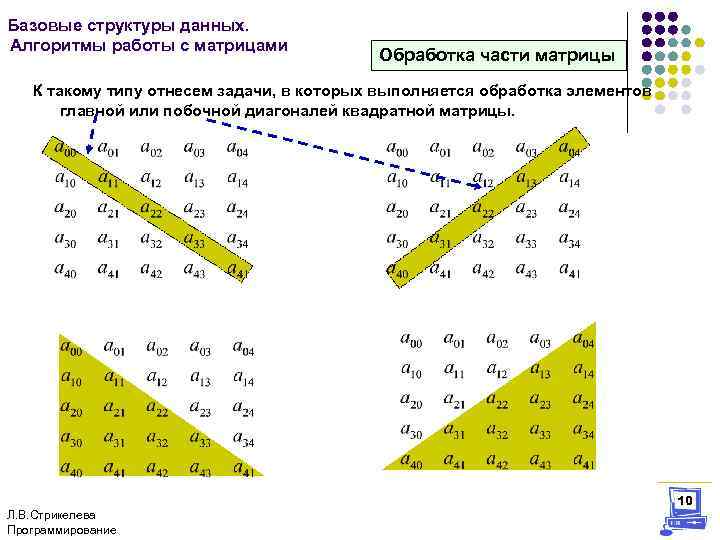 Побочная диагональ матрицы. Перебор элементов побочной диагонали матрицы. Элементы побочной диагонали матрицы с++. Матрица симметричная относительно побочной диагонали. Формула побочной диагонали в матрице.