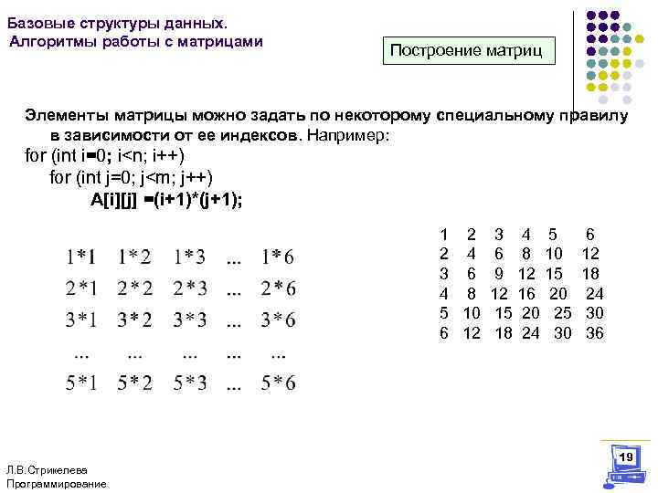 Базовые структуры данных. Алгоритмы работы с матрицами Построение матриц Элементы матрицы можно задать по