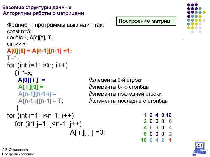 Алгоритмы матрицы. Алгоритм матрицы. Матрица программирование. Алгоритмы работы с матрицей. Алгоритмы и структуры данных.