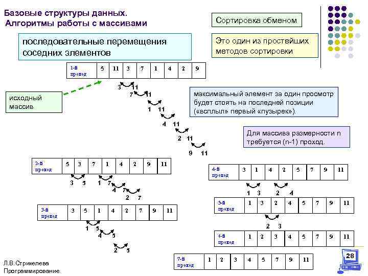 Алгоритмы и структуры данных