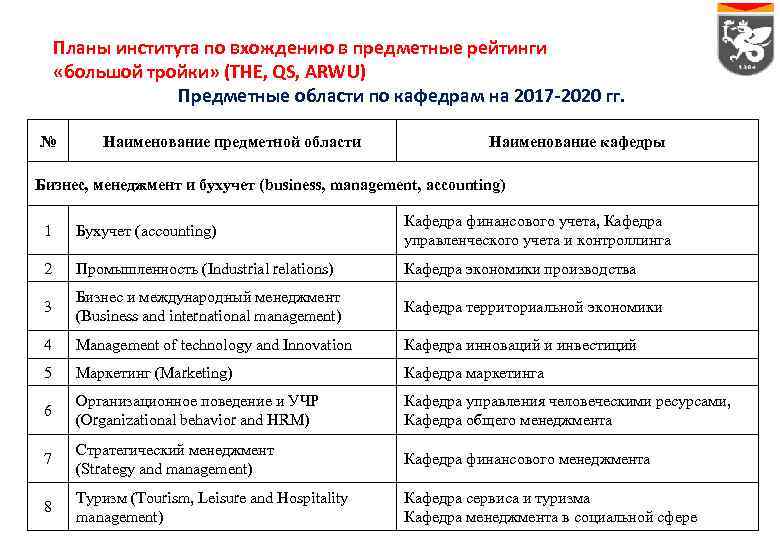 Планы института по вхождению в предметные рейтинги «большой тройки» (THE, QS, ARWU) Предметные области