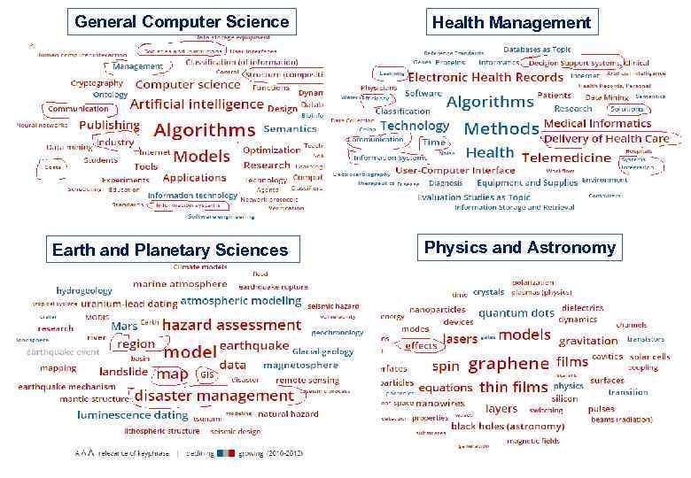 General Computer Science Earth and Planetary Sciences Health Management Physics and Astronomy 