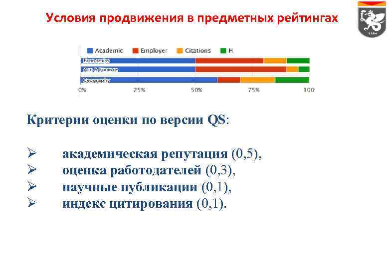 Условия продвижения в предметных рейтингах Критерии оценки по версии QS: Ø Ø академическая репутация