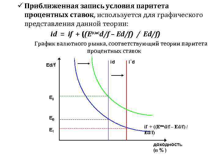 ü Приближенная запись условия паритета процентных ставок, используется для графического представления данной теории: id