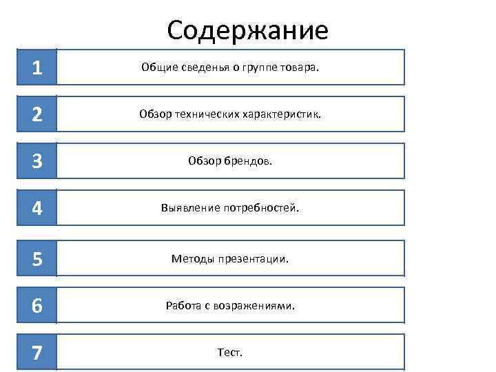 Содержание 1 Общие сведенья о группе товара. 2 Обзор технических характеристик. 3 Обзор брендов.
