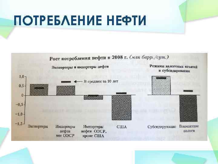 ПОТРЕБЛЕНИЕ НЕФТИ 