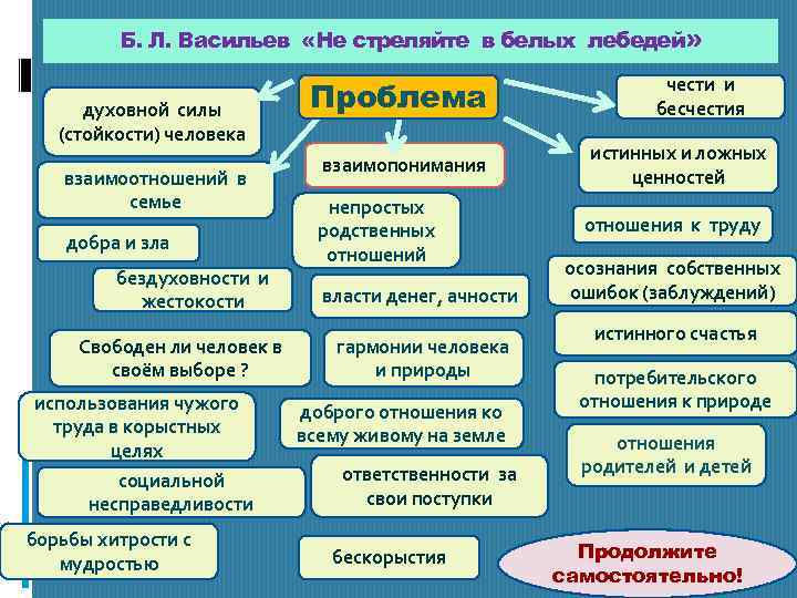 Б. Л. Васильев «Не стреляйте в белых лебедей» духовной силы (стойкости) человека взаимоотношений в