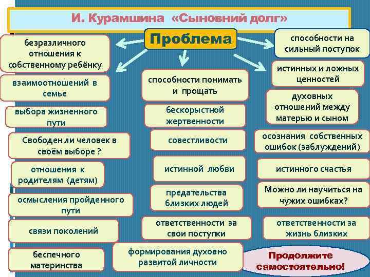 И. Курамшина «Сыновний долг» безразличного отношения к собственному ребёнку Проблема взаимоотношений в семье способности