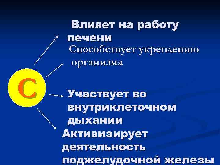 Влияет на работу печени Способствует укреплению организма С Участвует во внутриклеточном дыхании Активизирует деятельность