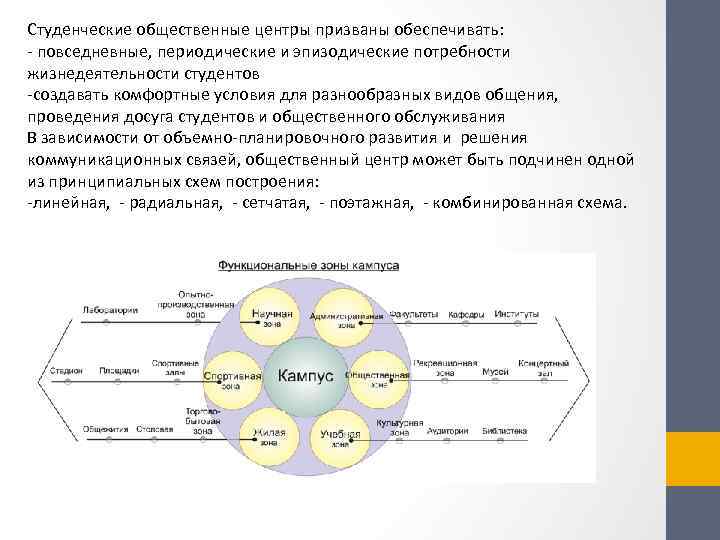Студенческие общественные центры призваны обеспечивать: - повседневные, периодические и эпизодические потребности жизнедеятельности студентов -создавать