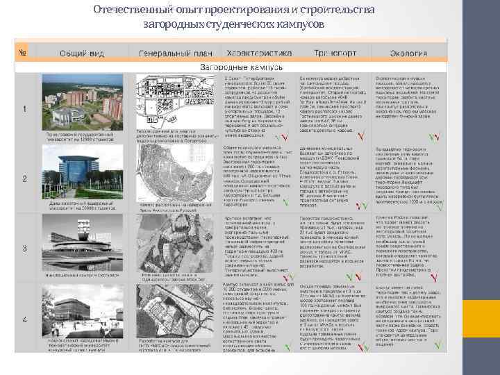 Отечественный опыт проектирования и строительства загородных студенческих кампусов 