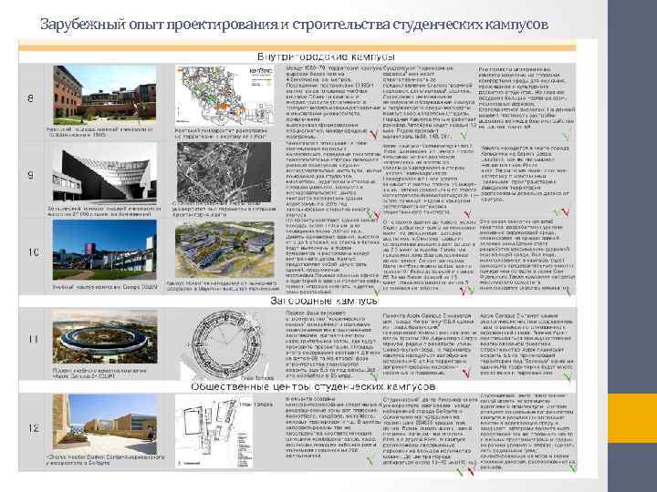 Зарубежный опыт проектирования и строительства студенческих кампусов 