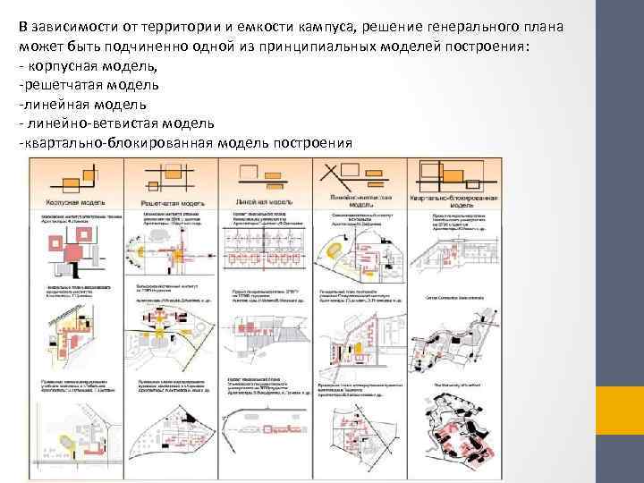 В зависимости от территории и емкости кампуса, решение генерального плана может быть подчиненно одной