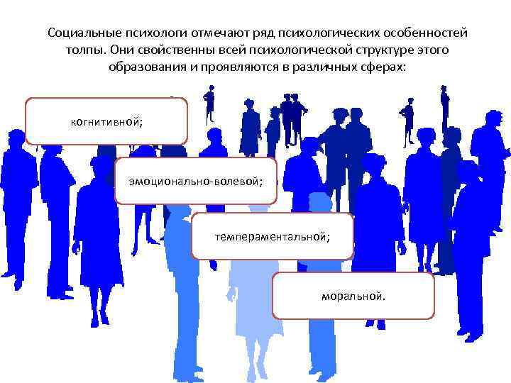 К социально психологическим особенностям толпы не относятся