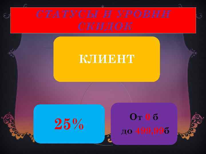 СТАТУСЫ И УРОВНИ СКИДОК КЛИЕНТ 25% От 0 б до 499, 99 б 