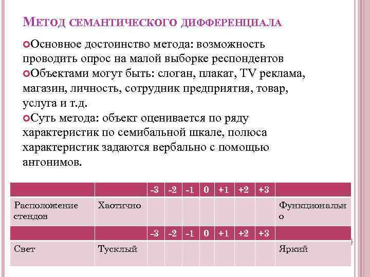 Презентация семантический дифференциал