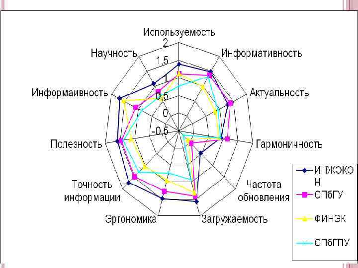 Семантический дифференциал. График семантического дифференциала. Семантический дифференциал пример. Семантический дифференциал методика. Исследование по методике семантического дифференциала.