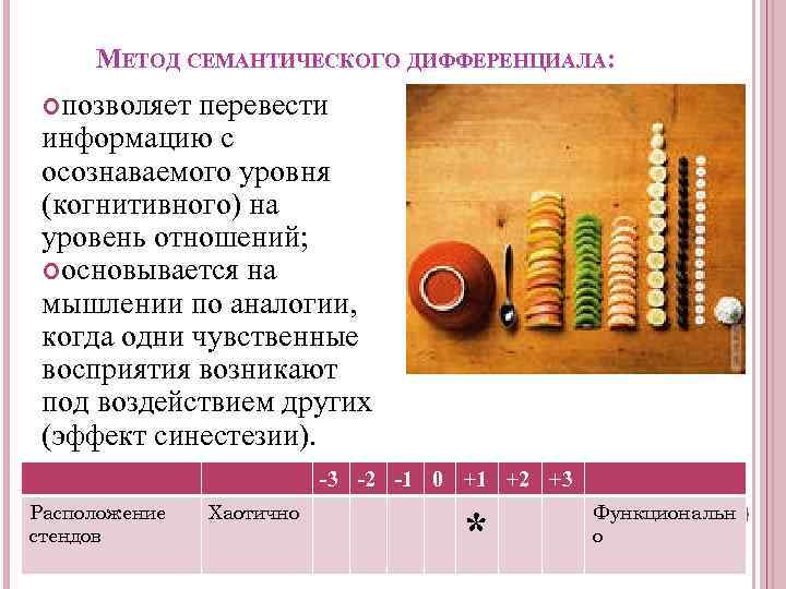 МЕТОД СЕМАНТИЧЕСКОГО ДИФФЕРЕНЦИАЛА: позволяет перевести информацию с осознаваемого уровня (когнитивного) на уровень отношений; основывается