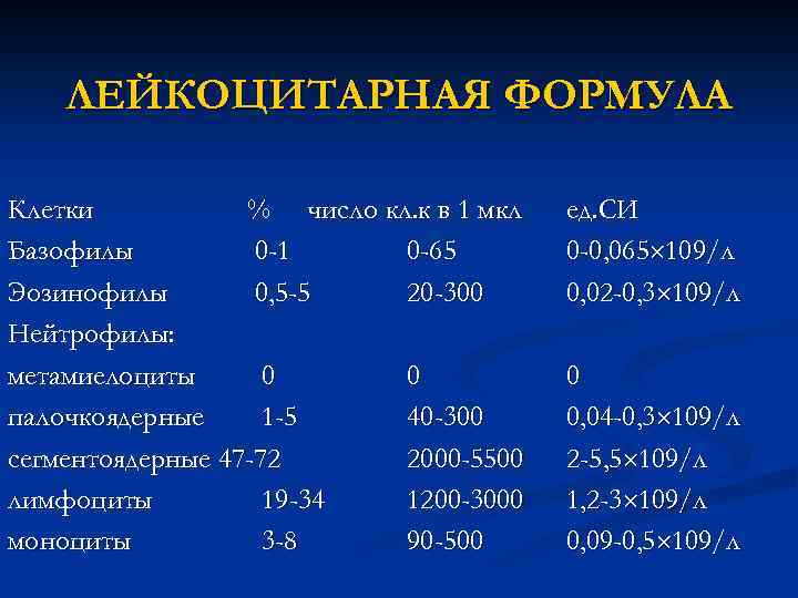 ЛЕЙКОЦИТАРНАЯ ФОРМУЛА Клетки % число кл. к в 1 мкл Базофилы 0 -1 0