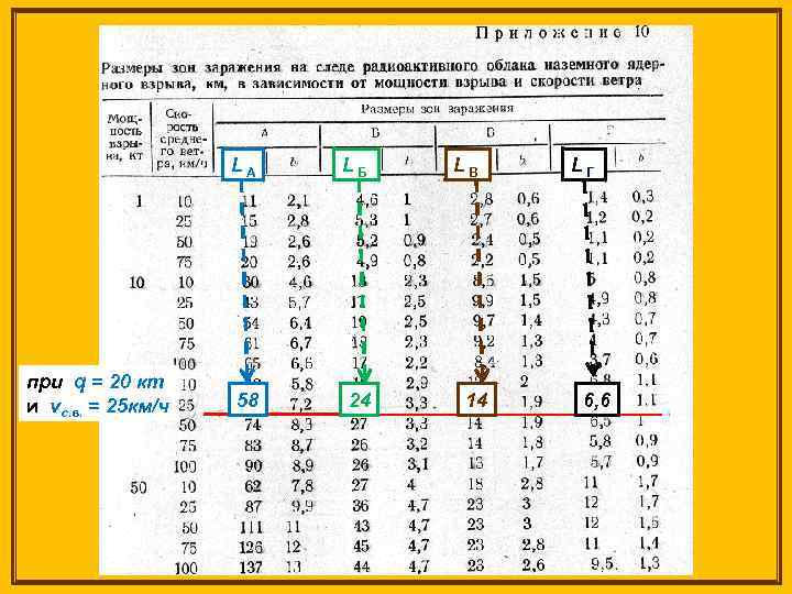 LА при q = 20 кт и vс. в. = 25 км/ч LБ 58