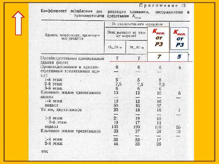 Косл. от РЗ 7 5 