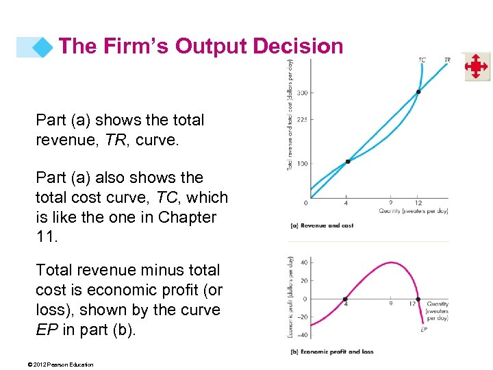 The Firm’s Output Decision Part (a) shows the total revenue, TR, curve. Part (a)