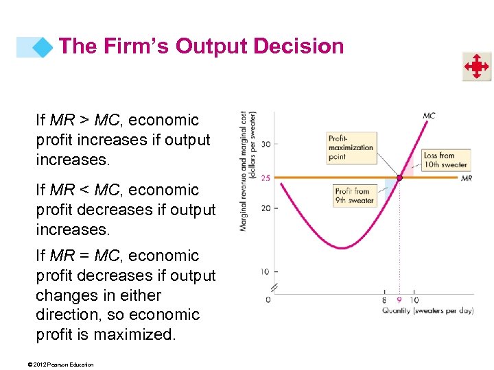 The Firm’s Output Decision If MR > MC, economic profit increases if output increases.