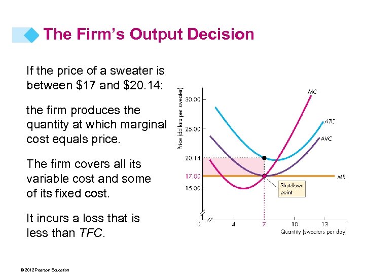 The Firm’s Output Decision If the price of a sweater is between $17 and