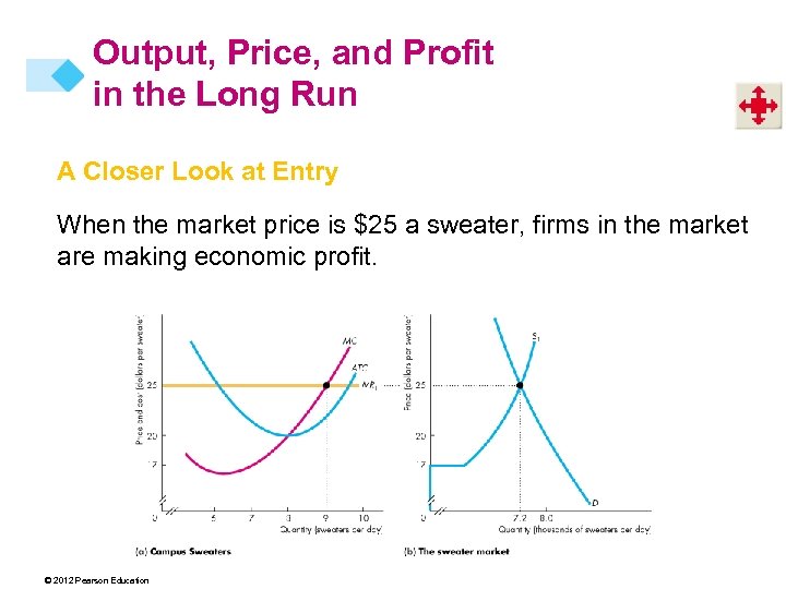 Output, Price, and Profit in the Long Run A Closer Look at Entry When