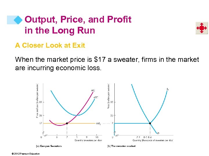 Output, Price, and Profit in the Long Run A Closer Look at Exit When