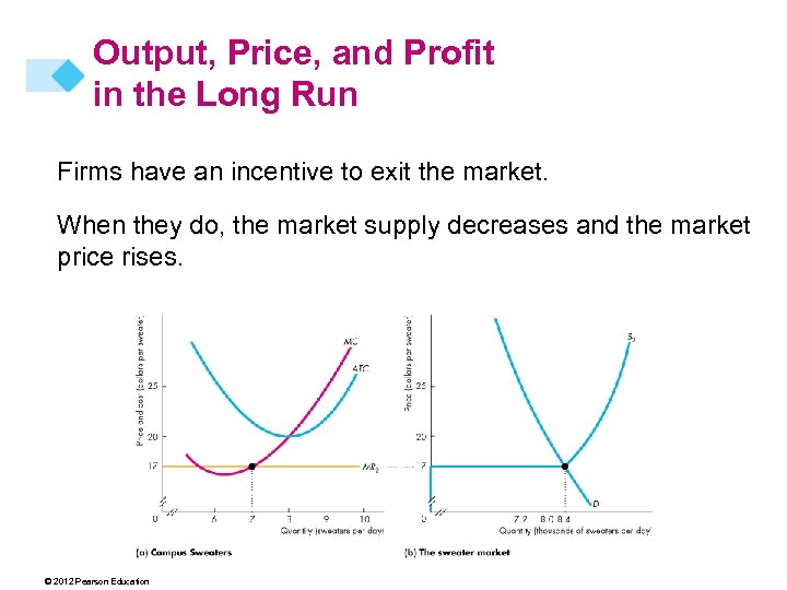 Output, Price, and Profit in the Long Run Firms have an incentive to exit