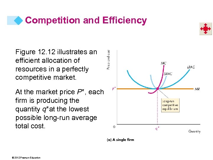 Competition and Efficiency Figure 12. 12 illustrates an efficient allocation of resources in a