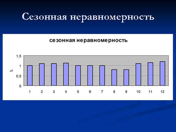 Сезонная неравномерность 