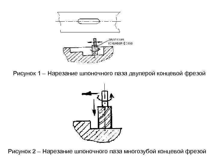 Операционный эскиз фрезерование шпоночного паза