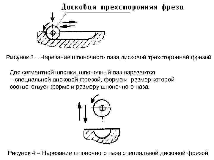 Рисунок 3 – Нарезание шпоночного паза дисковой трехсторонней фрезой Для сегментной шпонки, шпоночный паз