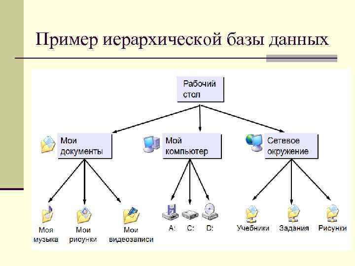 Понятие данных системы данных