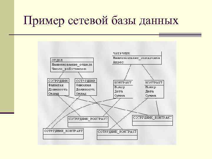 Понятие данных и знаний