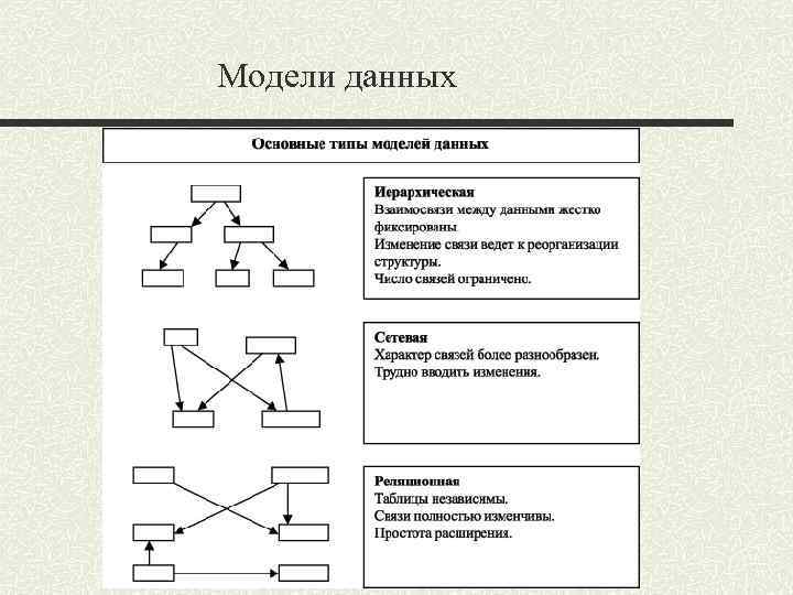 Модели данных 