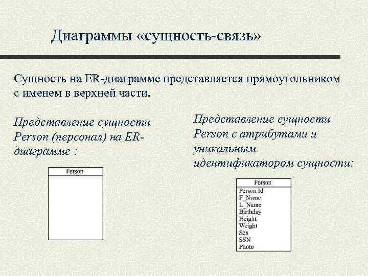 Диаграммы «сущность-связь» Сущность на ER-диаграмме представляется прямоугольником с именем в верхней части. Представление сущности