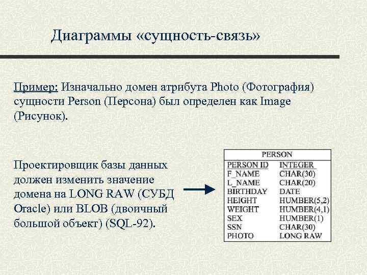 Диаграммы «сущность-связь» Пример: Изначально домен атрибута Photo (Фотография) сущности Person (Персона) был определен как