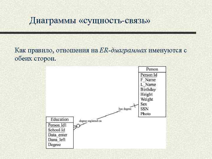 Диаграммы «сущность-связь» Как правило, отношения на ER-диаграммах именуются с обеих сторон. 