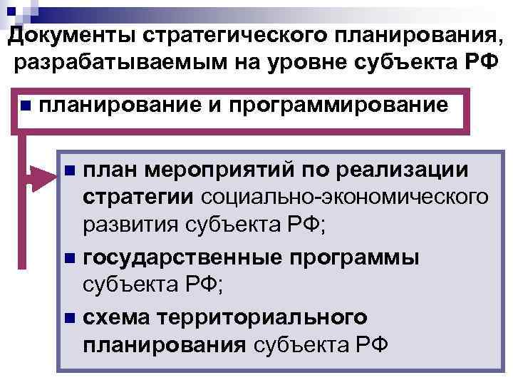 Документы стратегического планирования, разрабатываемым на уровне субъекта РФ n планирование и программирование план мероприятий