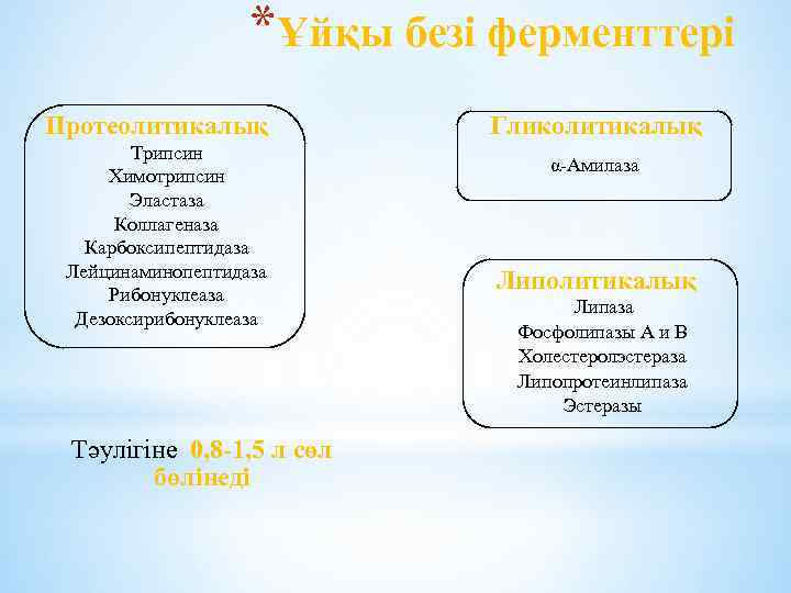 *Ұйқы безі ферменттері Протеолитикалық Трипсин Химотрипсин Эластаза Коллагеназа Карбоксипептидаза Лейцинаминопептидаза Рибонуклеаза Дезоксирибонуклеаза Тәулігіне 0,