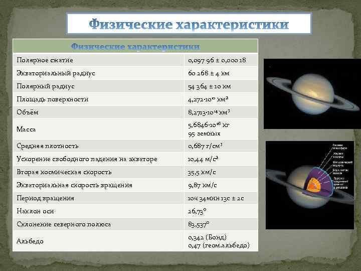 Полярное сжатие 0, 097 96 ± 0, 000 18 Экваториальный радиус 60 268 ±