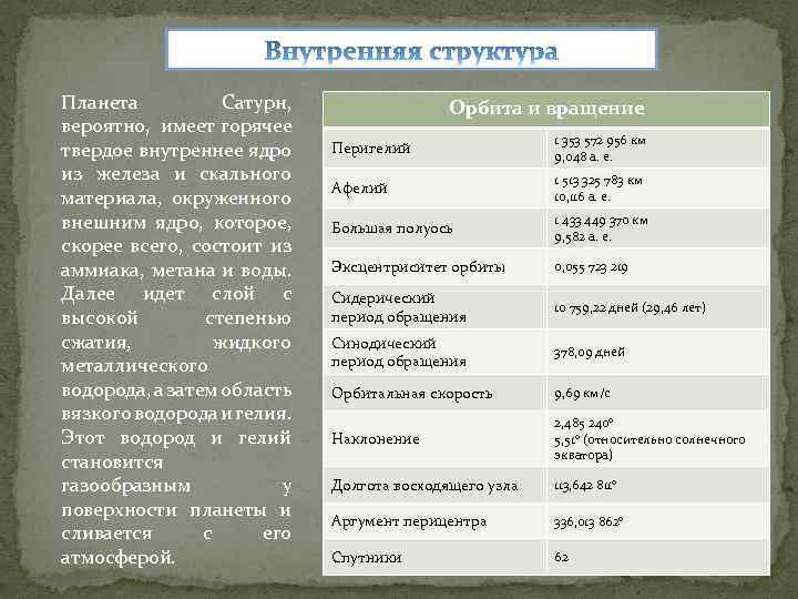 Планета Сатурн, вероятно, имеет горячее твердое внутреннее ядро из железа и скального материала, окруженного